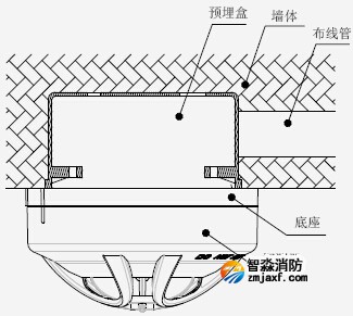 JTW-ZDM-TX3110 ���bʾ��D