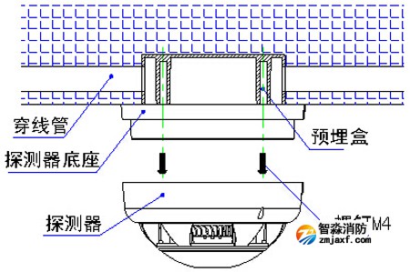 SHS-BK3D點(diǎn)型復(fù)合式感煙感溫火災(zāi)探測(cè)器(繼電器型)安裝圖