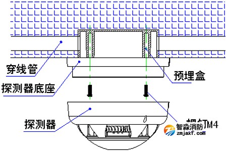SHS-BK3D總線型點型復合式煙溫火災探測器安裝圖
